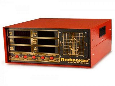 Газоанализатор ИНФРАКАР 08.01