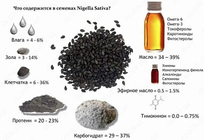 Капсулы Черный тмин Капсулы Черный тмин